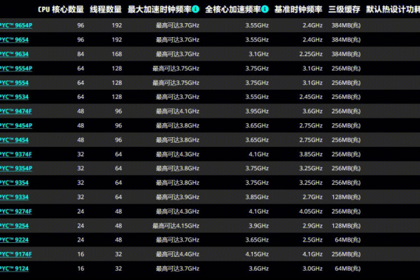 满载功率为3000瓦的服务器需要多少a的电源