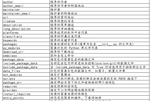 python中setup的用法  第1张