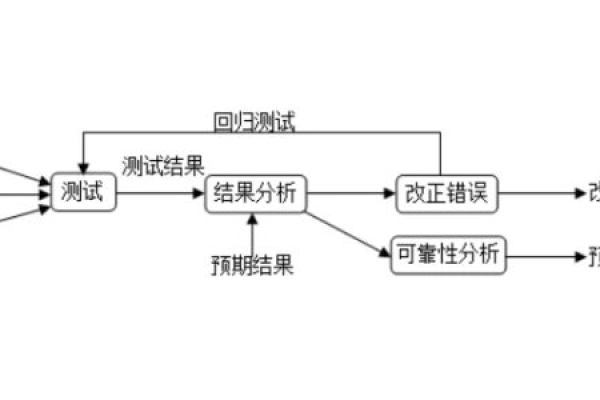 什么是回归测试  第1张