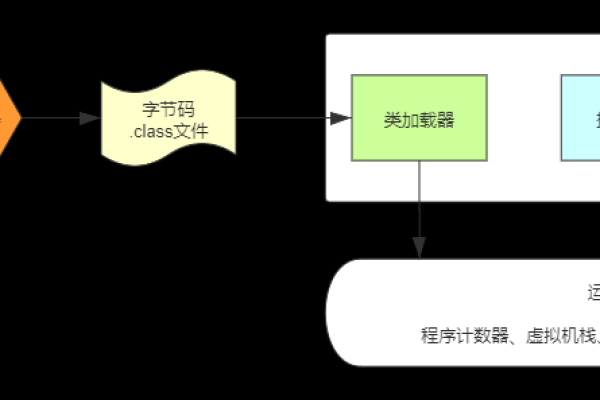 自动加载机制：深入了解__autoload的工作原理  第1张