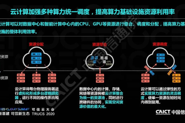 云计算最新进展  第1张