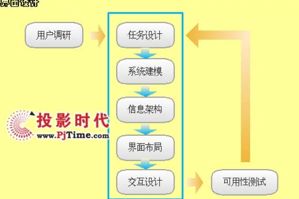 如何进行MIP网站设计的流程规划与实施？