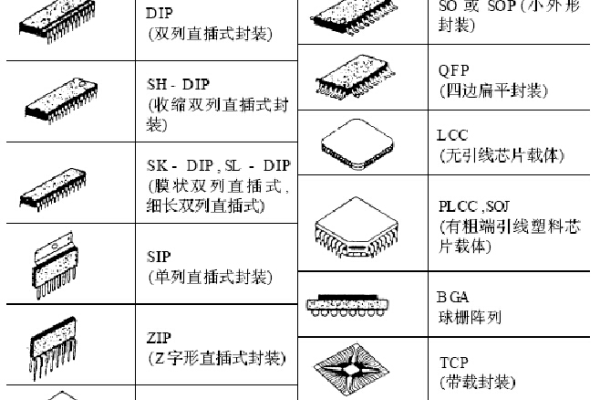 什么是封装  第1张