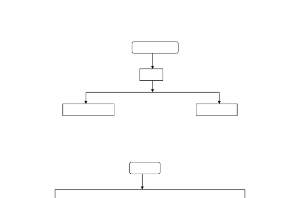 如何设计和实现一个ASP积分管理系统？