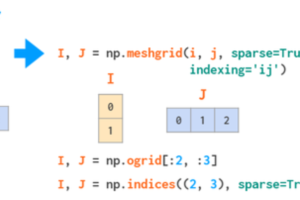 python中numpy是什么