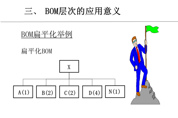 什么是bom  第1张