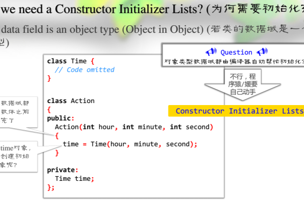 c语言怎么实现面向对象的过程  第1张