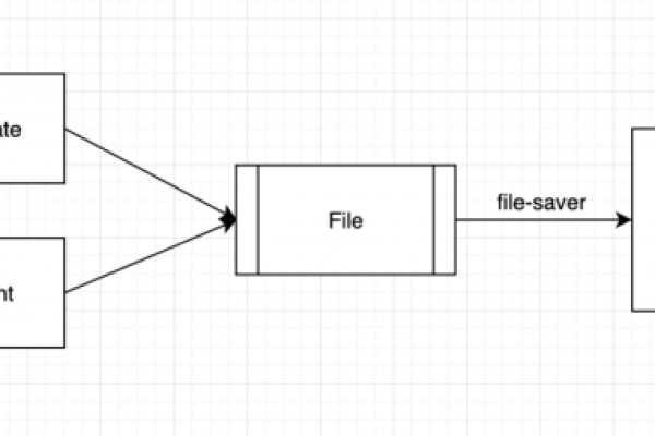 html如何使用fileupload