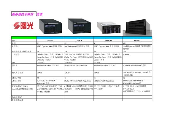 服务器配置方案比较及选择指南