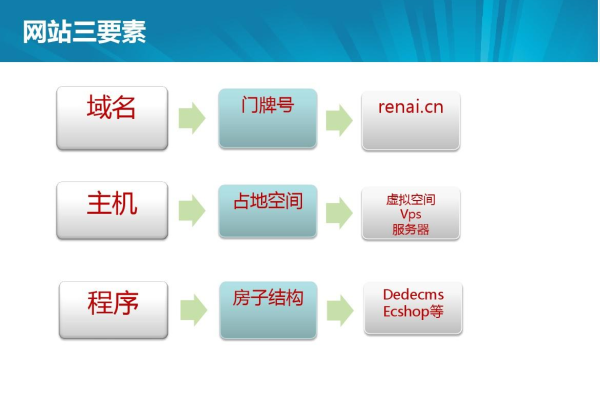 什么是域名空间注册,域名空间注册的原理和流程