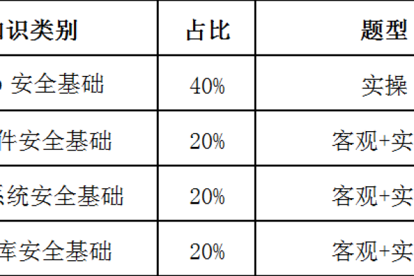 主机托管你是否考虑过安全等级的问题（主机托管你是否考虑过安全等级的问题）