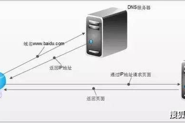 服务器DNS被劫持,DNS服务器被劫持？（服务器dns劫持怎么处理）