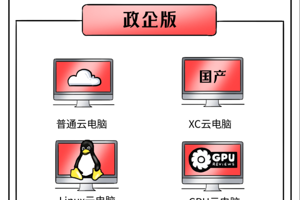 云电脑类型有哪些几种  第1张