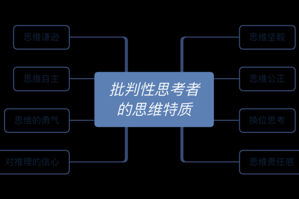 什么是批判性思维  第1张