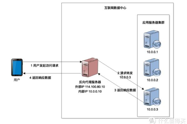 服务器空间划分：优化资源利用，充分提高性价比