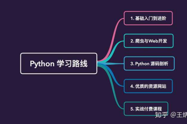 如何系统地自学python  第1张