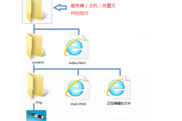 什么是绝对路径？它在文件系统中如何应用？