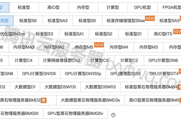 腾讯服务器购买后,如何搭站  第1张