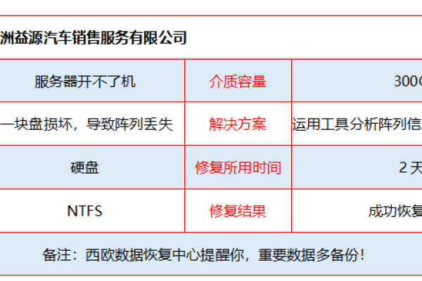 广东服务器租用常见故障问题及解决办法汇总？（广东服务器租用常见故障问题及解决办法汇总表）