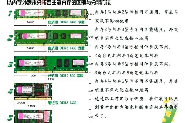 内存是什么意思  第1张