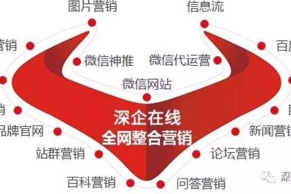 深圳网络营销企业靠谱吗,深圳网络营销企业介绍  第1张