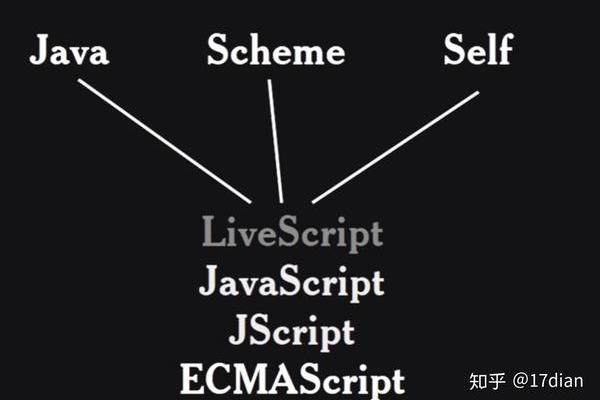 javascript语言的基本特点