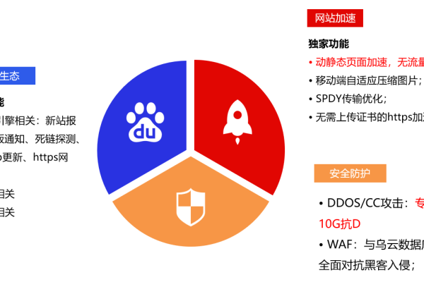 百度云域名服务商：解决域名管理难题  第1张