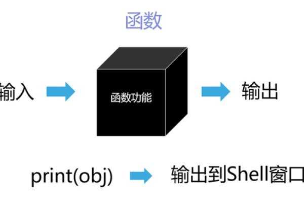 python函数赋值给变量