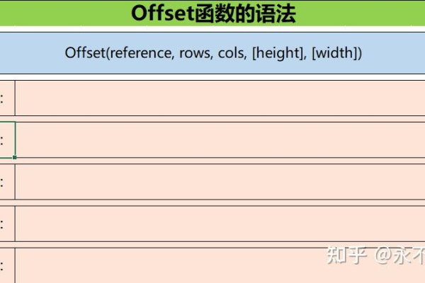 c语言offset函数