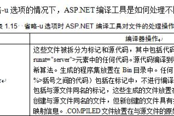 ASP 中的空格与问号有何特殊用途或意义？