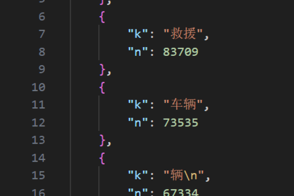 python的排序函数