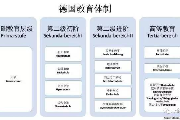 德国特价vps租用有哪些优缺点