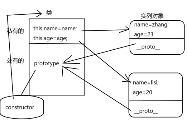 面向对象是什么  第1张