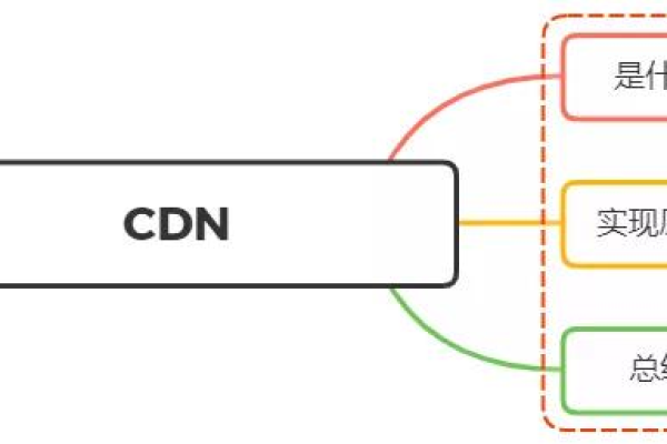 如何深入了解 CDN 技术及其在 Resume 中的应用？  第1张