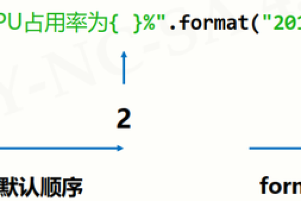 python字符串常量规则