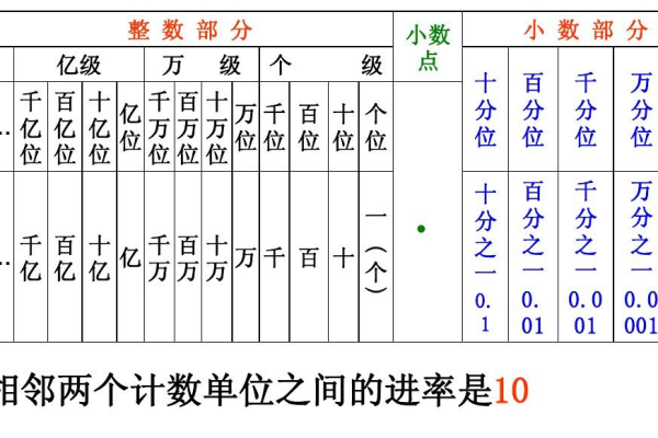 数据的最小单位是什么  第1张