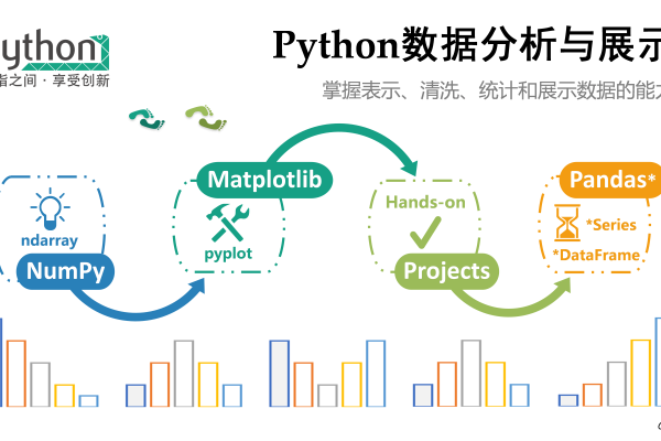 如何用python分析数据