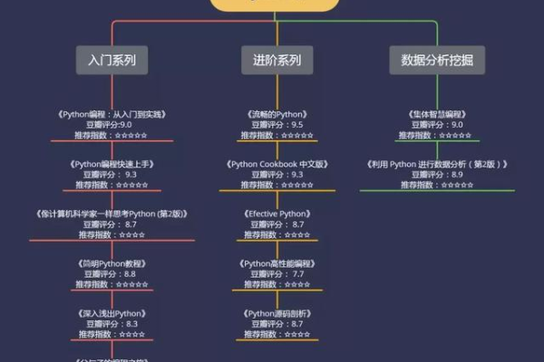 python架构有哪些  第1张