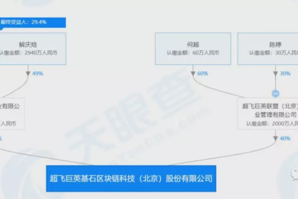 ipfs挖矿受骗？络教您如何避免ipfs挖矿踩坑！（ipfs挖矿骗局又来了 这次有20万人上当）