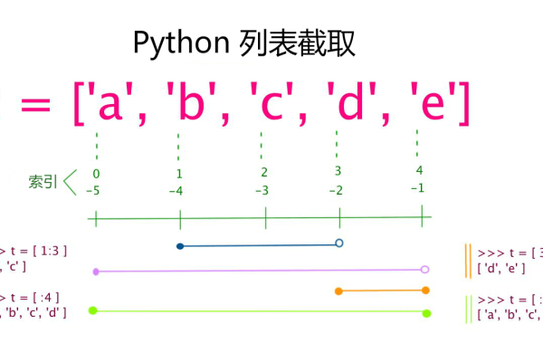 python数组的定义