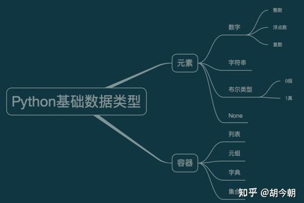 python数组的数据类型  第1张