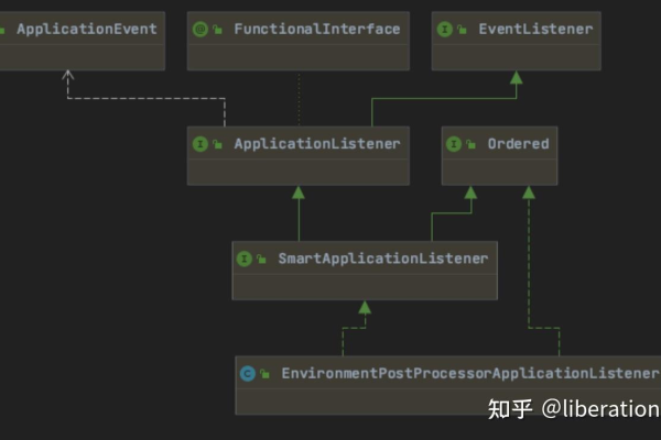 SpringBoot AOP Redis如何实现延时双删功能