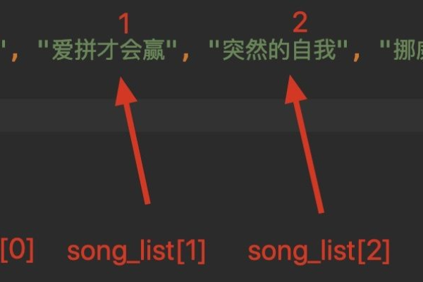 python中复制列表  第1张