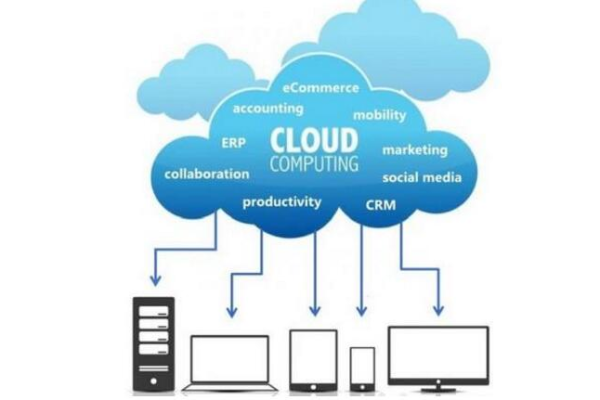 云计算专业就业方向是什么,云计算专业就业方向介绍