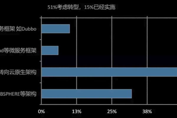 php10万人服务器配置价格（php百万级并发服务器架构）  第1张