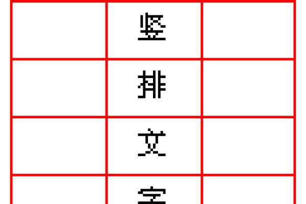 html语言如何让文字竖版排列