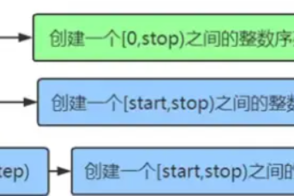 python大规模注释  第1张