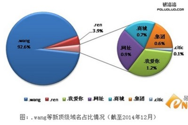 探究com域名背后的秘密：从历史到现状