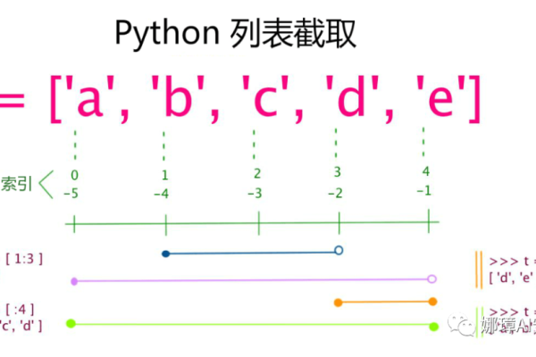 python的逆序  第1张