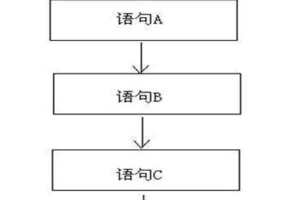 程序的三种基本结构是什么